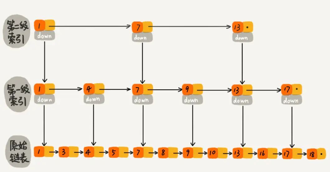 跳表的实现原理